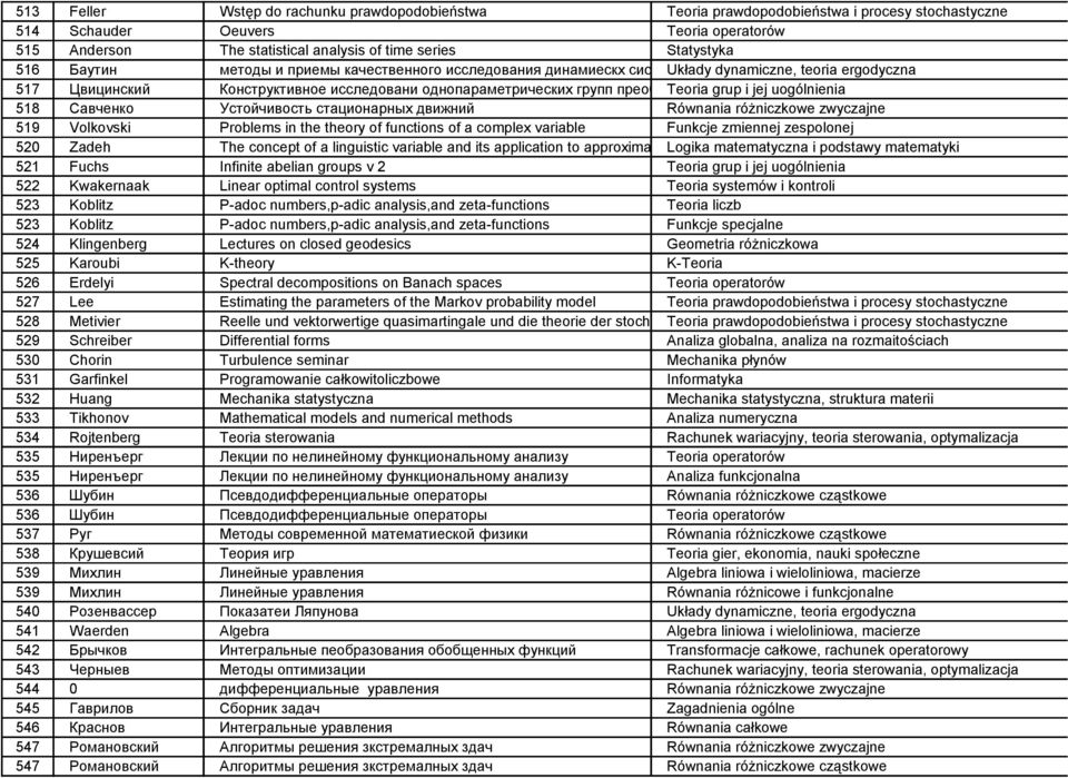 różniczkowe zwyczajne 519 Volkovski Problems in the theory of functions of a complex variable 520 Zadeh The concept of a linguistic variable and its application to approximate Logika reasoning