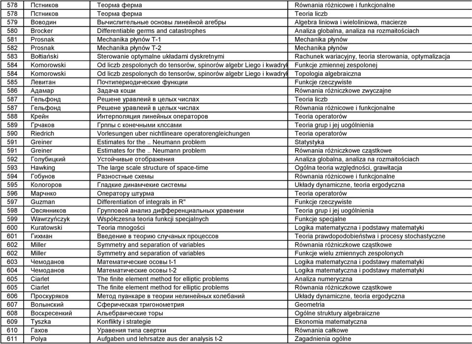 dyskretnymi 584 Komorowski Od liczb zespolonych do tensorów, spinorów algebr Liego i kwadryk 584 Komorowski Od liczb zespolonych do tensorów, spinorów algebr Liego i kwadryk 585 Левитан