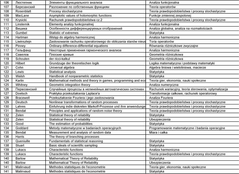 2 111 Linsternik Elementy analizy funkcjonalnej 112 Вишика Особенности дифференцируемых отображений 113 Gumbel Statistic of extremes 114 Hartman Wstęp do algebry harmonicznej Analiza harmoniczna 115