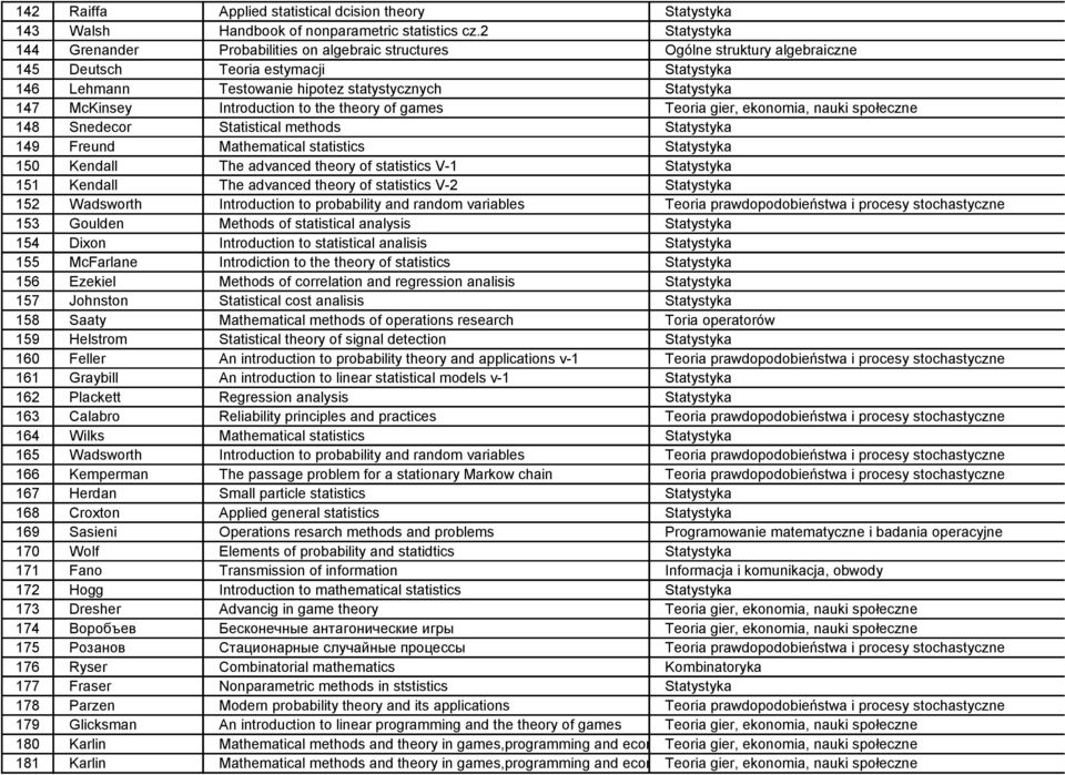 of games Teoria gier, ekonomia, nauki społeczne 148 Snedecor Statistical methods 149 Freund Mathematical statistics 150 Kendall The advanced theory of statistics V-1 151 Kendall The advanced theory