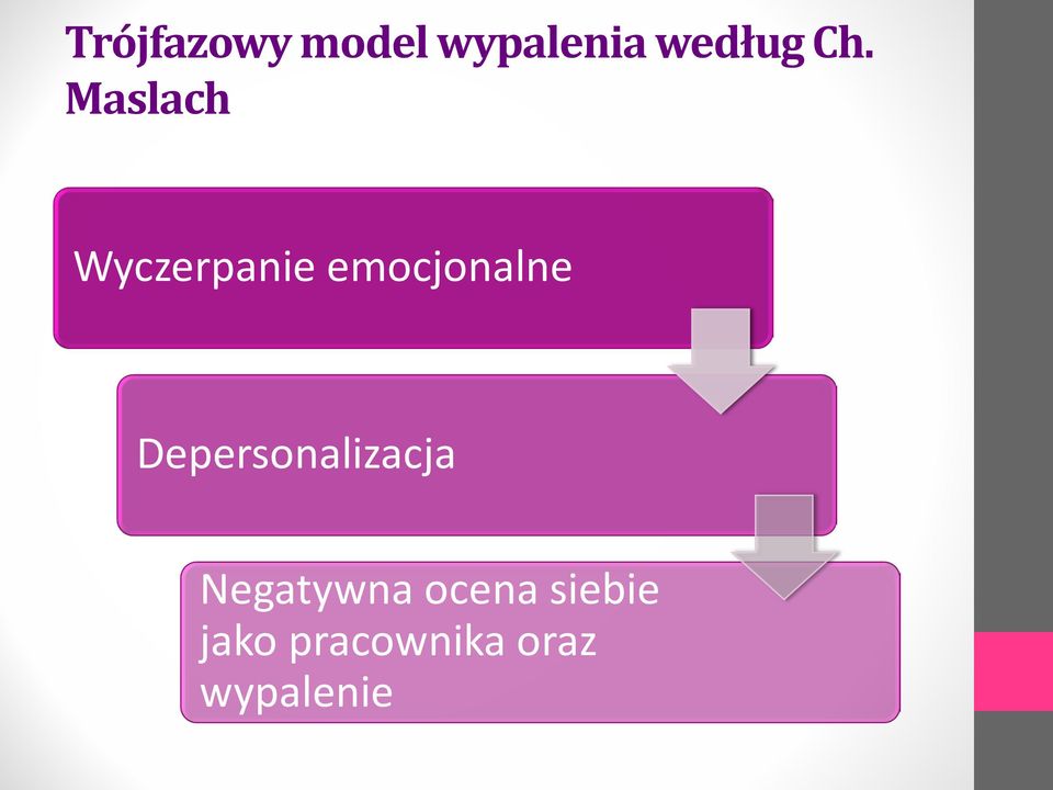 emocjonalne Depersonalizacja