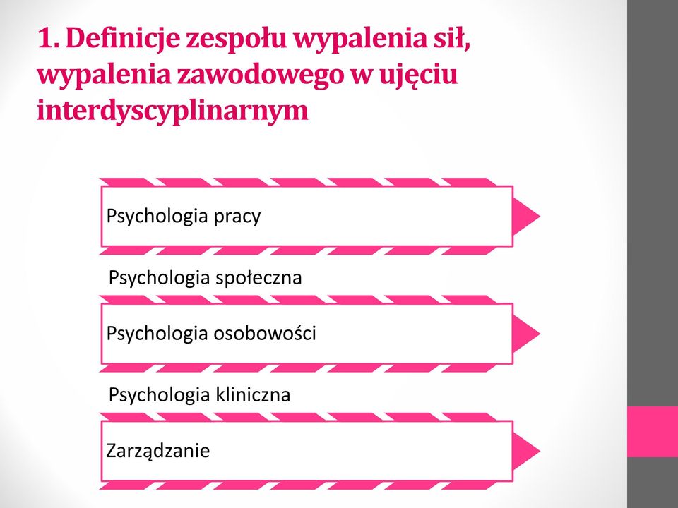 Psychologia pracy Psychologia społeczna