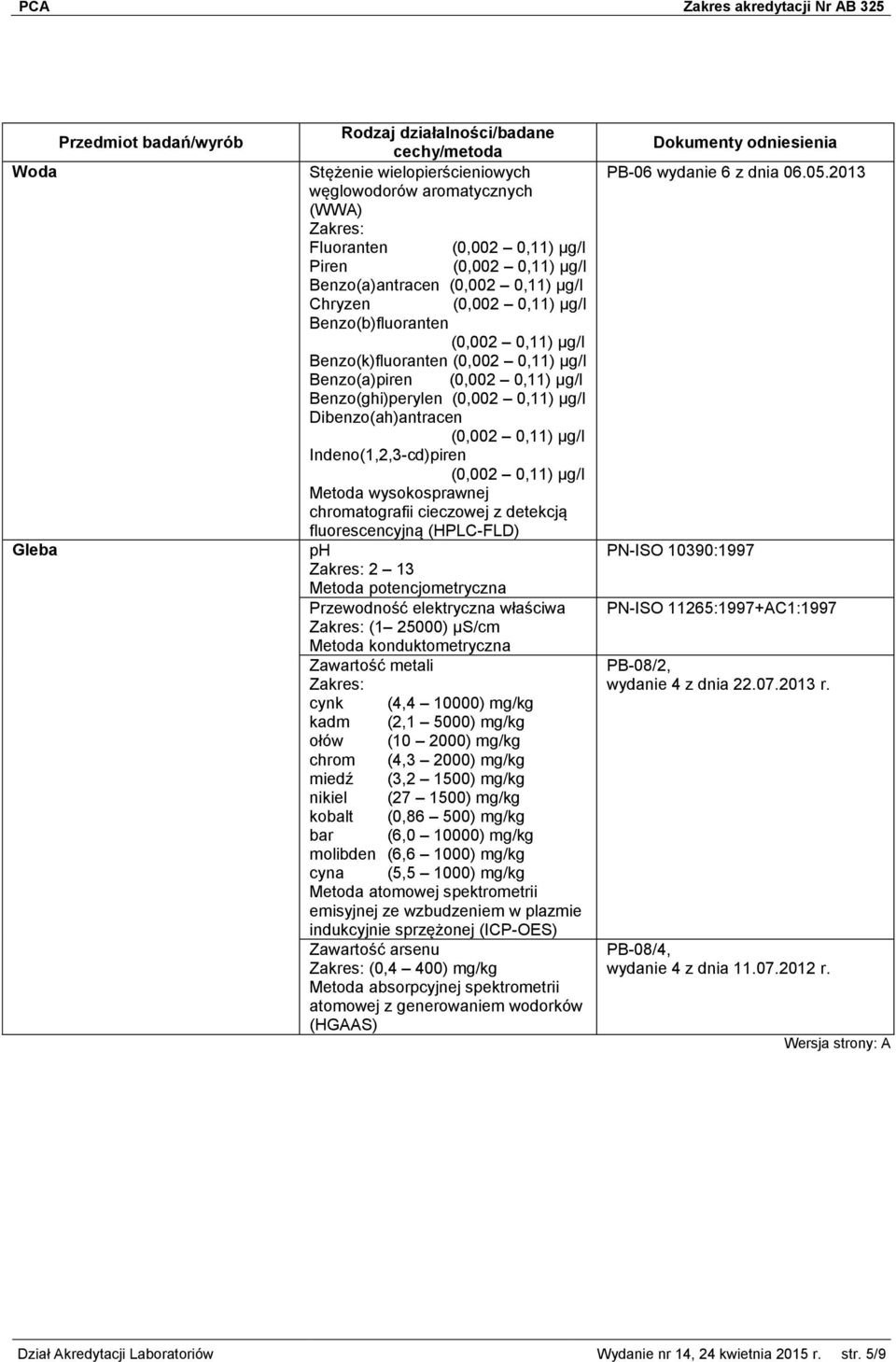 μg/l Metoda wysokosprawnej chromatografii cieczowej z detekcją fluorescencyjną (HPLC-FLD) ph 2 13 Metoda potencjometryczna Przewodność elektryczna właściwa (1 25000) µs/cm Metoda konduktometryczna