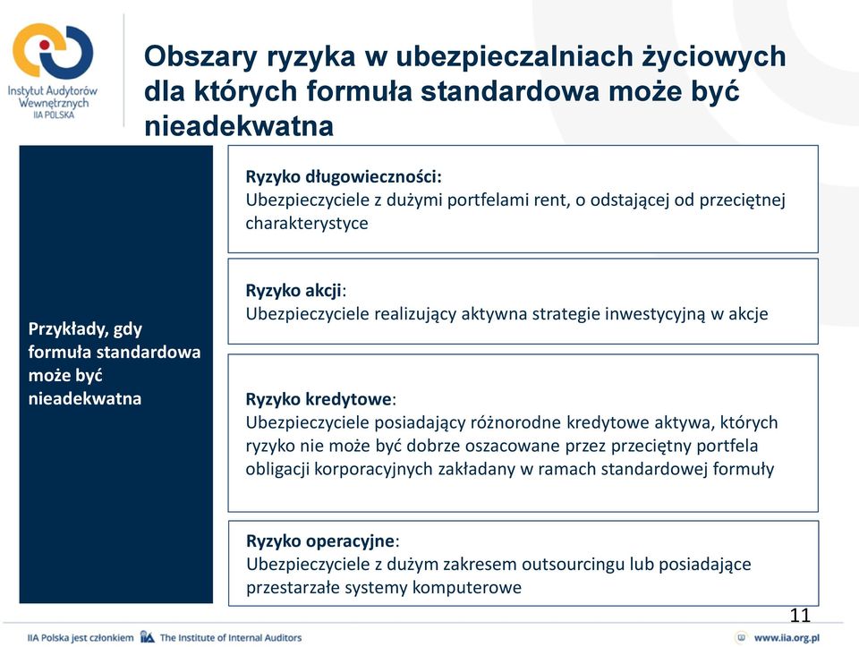 inwestycyjną w akcje Ryzyko kredytowe: Ubezpieczyciele posiadający różnorodne kredytowe aktywa, których ryzyko nie może być dobrze oszacowane przez przeciętny portfela