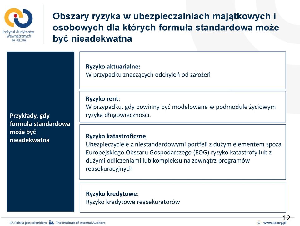 życiowym ryzyka długowieczności.