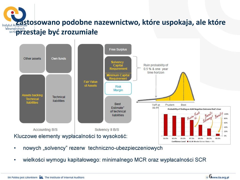 wysokość: nowych solvency rezerw techniczno-ubezpieczeniowych