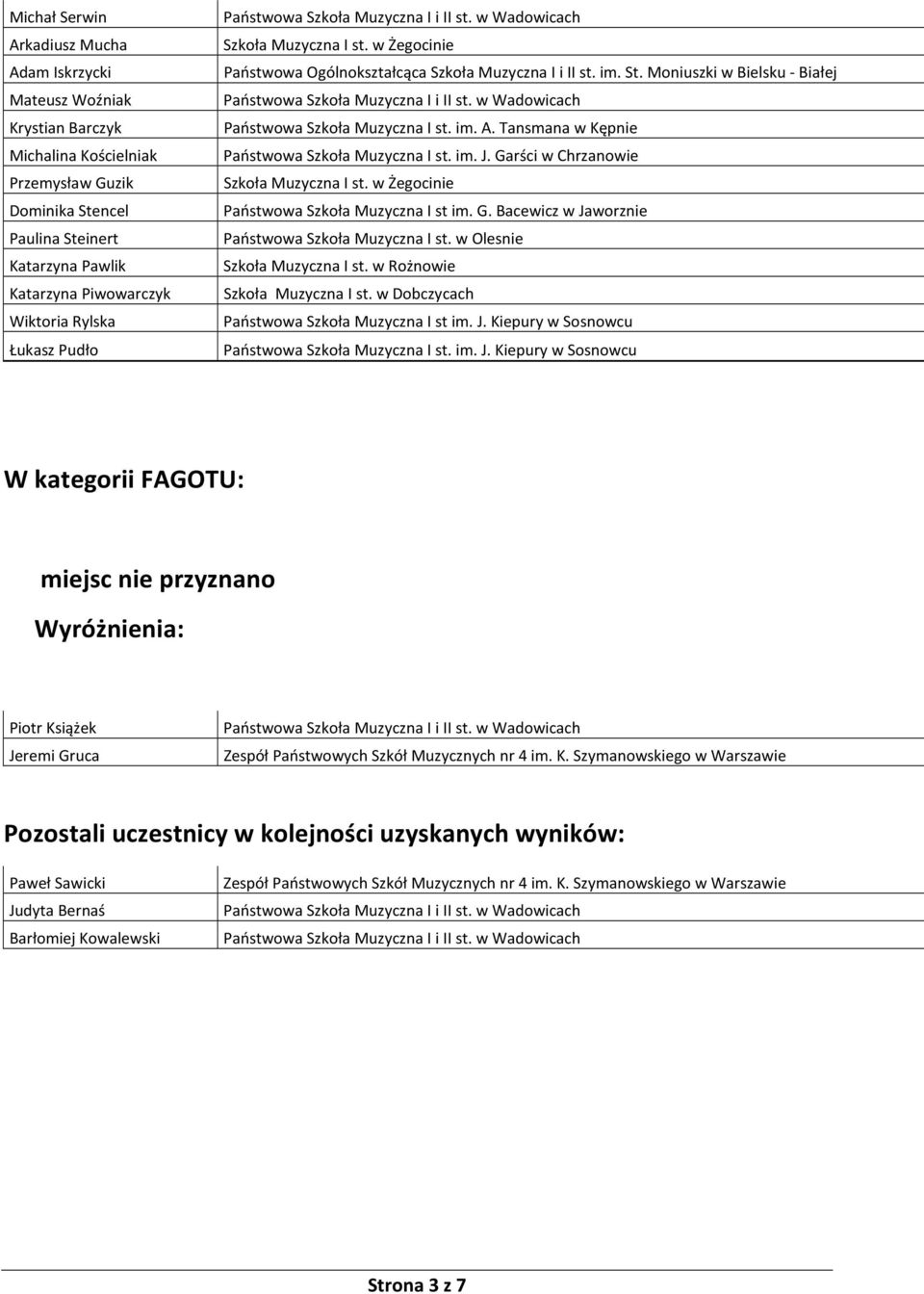 Tansmana w Kępnie Szkoła Muzyczna I st. w Żegocinie Państwowa Szkoła Muzyczna I st im. G. Bacewicz w Jaworznie Państwowa Szkoła Muzyczna I st. w Olesnie Szkoła Muzyczna I st.