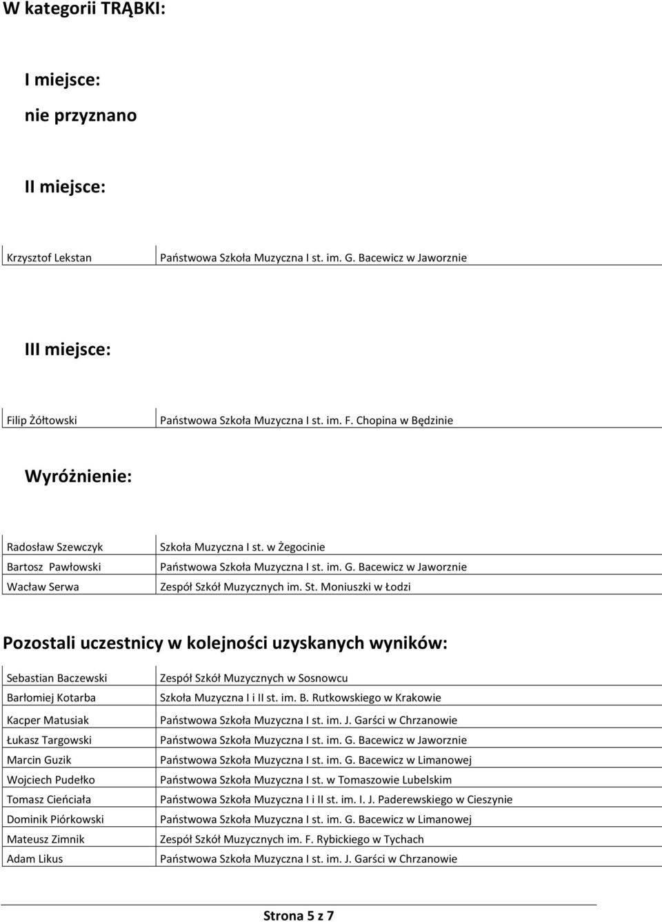 Moniuszki w Łodzi Sebastian Baczewski Barłomiej Kotarba Kacper Matusiak Łukasz Targowski Marcin Guzik Wojciech Pudełko Tomasz Cieńciała Dominik Piórkowski Mateusz Zimnik Adam Likus Zespół Szkół