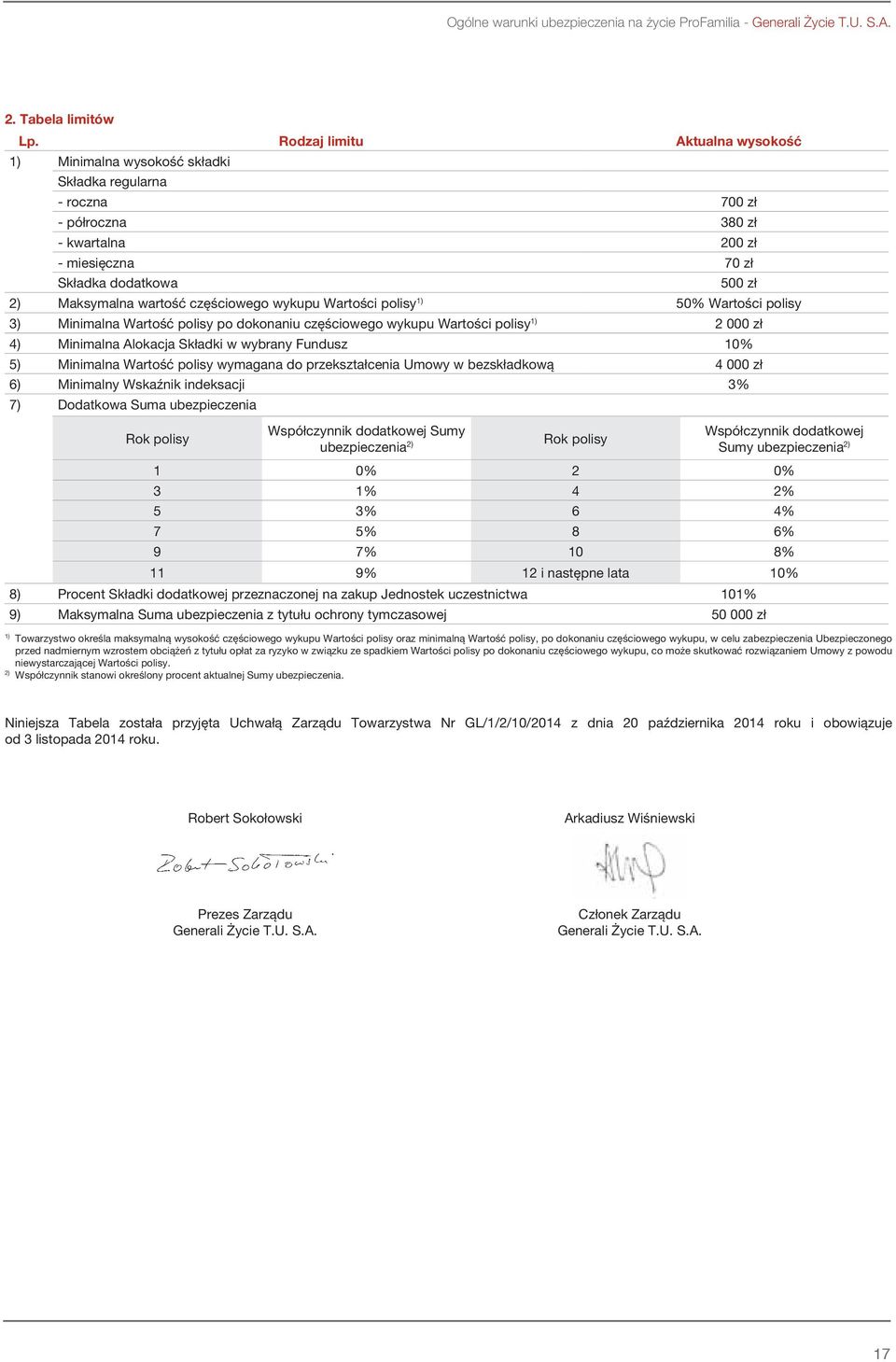 częściowego wykupu Wartości polisy 1) 50% Wartości polisy 3) Minimalna Wartość polisy po dokonaniu częściowego wykupu Wartości polisy 1) 2 000 zł 4) Minimalna Alokacja Składki w wybrany Fundusz 10%