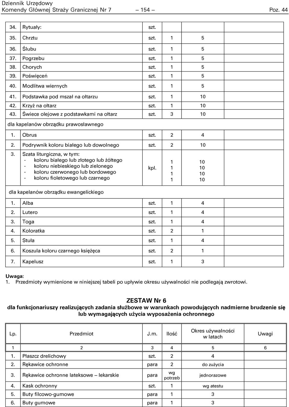 Podrywnik koloru białego lub dowolnego szt. 2 10 3.