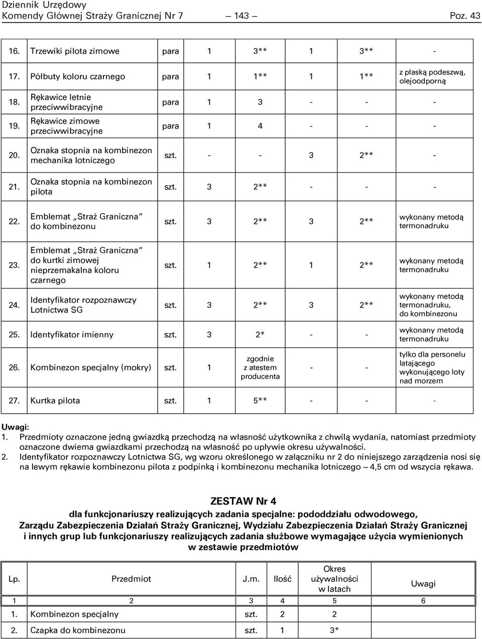 - - 3 2** - szt. 3 2** - - - 22. Emblemat Straż Graniczna do kombinezonu szt. 3 2** 3 2** wykonany metodą termonadruku 23.