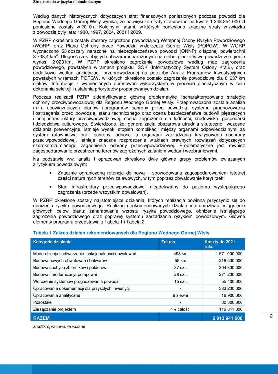 W PZRP określone zostały obszary zagrożone powodzią wg Wstępnej Oceny Ryzyka Powodziowego (WORP) oraz Planu Ochrony przed Powodzią w dorzeczu Górnej Wisły (POPGW).