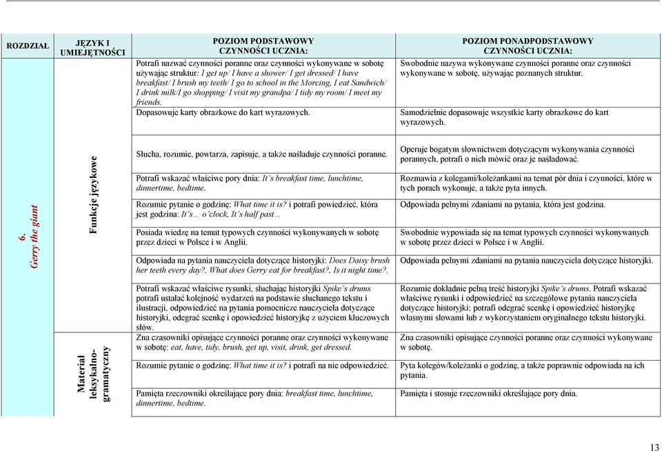 Swobodnie nazywa wykonywane czynności poranne oraz czynności wykonywane w sobotę, używając poznanych struktur. Samodzielnie dopasowuje wszystkie karty obrazkowe do kart wyrazowych. 6.