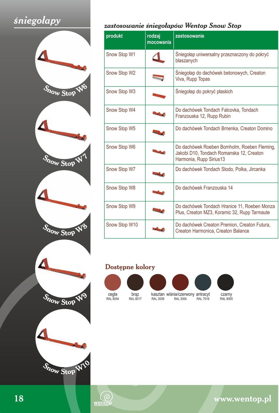 Snow Stop W7 Do dachówek Roeben Bornholm, Roeben Fleming, Jakobi D10, Tondach Romanska 1, Creaton Harmonia, Rupp Sirius13 Do dachówek Tondach Stodo, Polka, Jircanka Snow Stop W8 Do dachówek