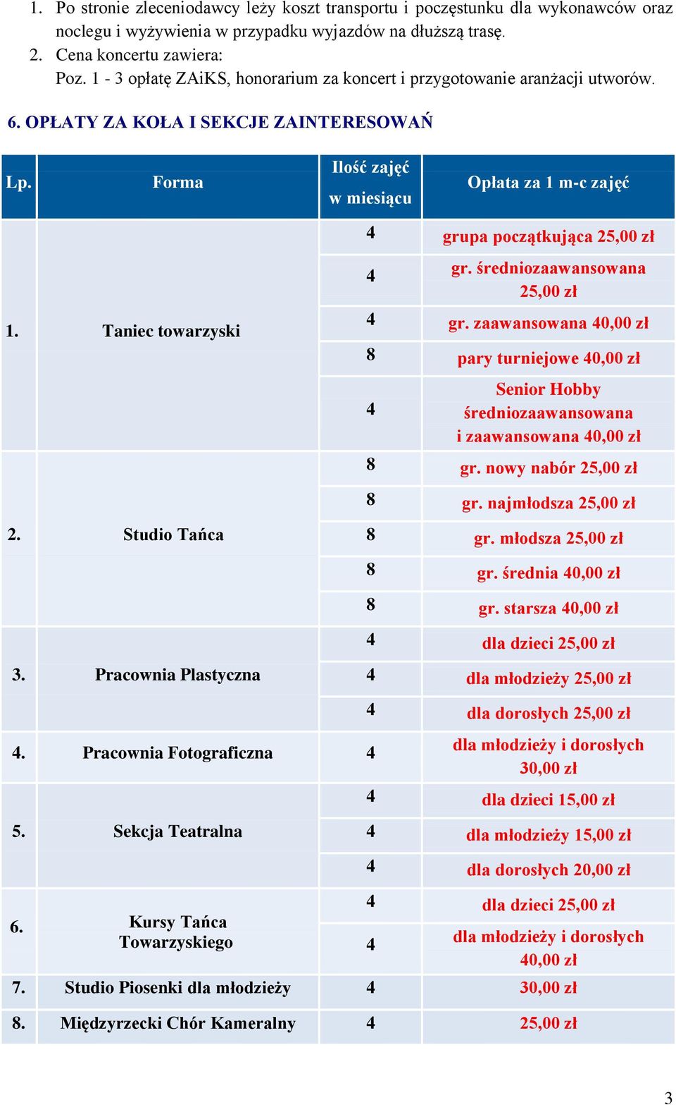 Forma Ilość zajęć w miesiącu Opłata za 1 m-c zajęć grupa początkująca 25,00 zł 1. Taniec towarzyski gr. średniozaawansowana 25,00 zł gr.