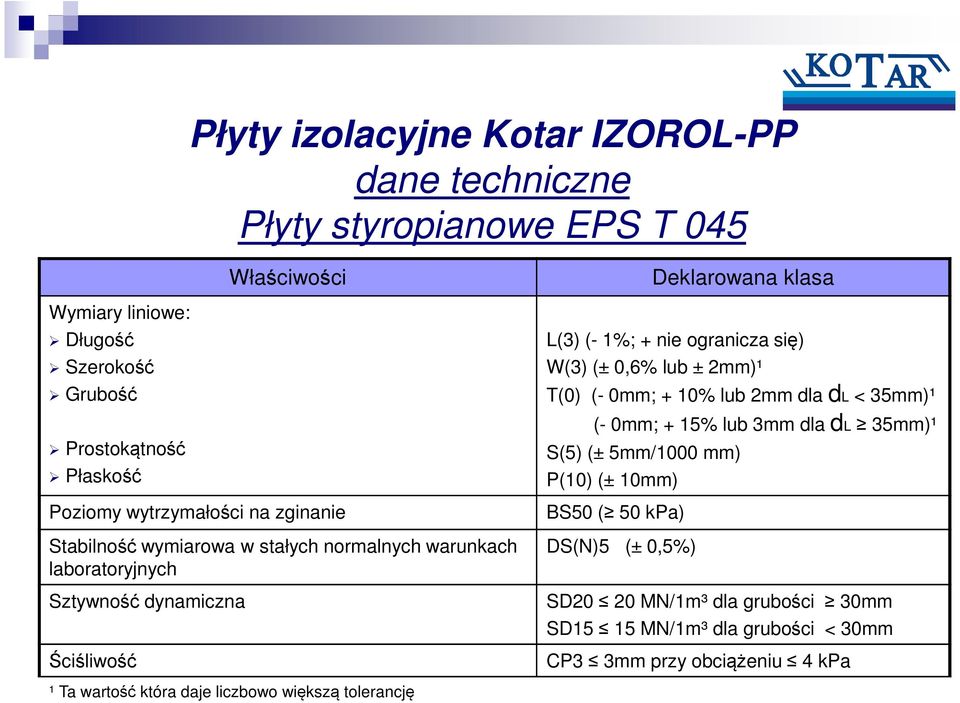 się) W(3) (± 0,6% lub ± 2mm)¹ T(0) (- 0mm; + 10% lub 2mm dla dl < 35mm)¹ (- 0mm; + 15% lub 3mm dla dl 35mm)¹ S(5) (± 5mm/1000 mm) P(10) (± 10mm) BS50 ( 50