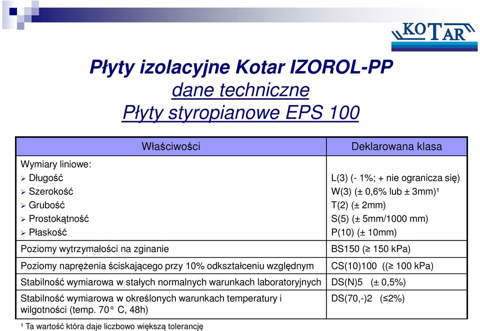 (± 2mm) S(5) (± 5mm/1000 mm) P(10) (± 10mm) BS150 ( 150 kpa) CS(10)100 (( 100 kpa) Stabilność wymiarowa w stałych normalnych warunkach laboratoryjnych