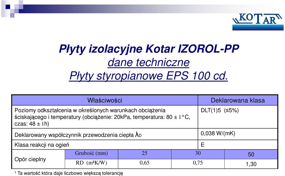 (obciążenie: 20kPa, temperatura: 80 ± 1 C, czas: 48 ± 1h) Deklarowany współczynnik przewodzenia ciepła λd