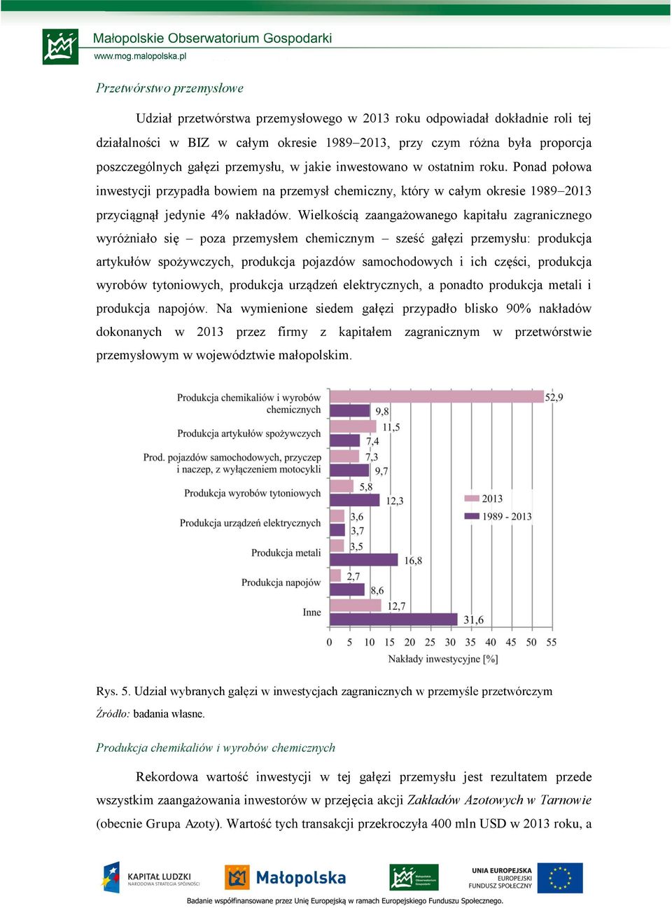 Wielkością zaangażowanego kapitału zagranicznego wyróżniało się poza przemysłem chemicznym sześć gałęzi przemysłu: produkcja artykułów spożywczych, produkcja pojazdów samochodowych i ich części,