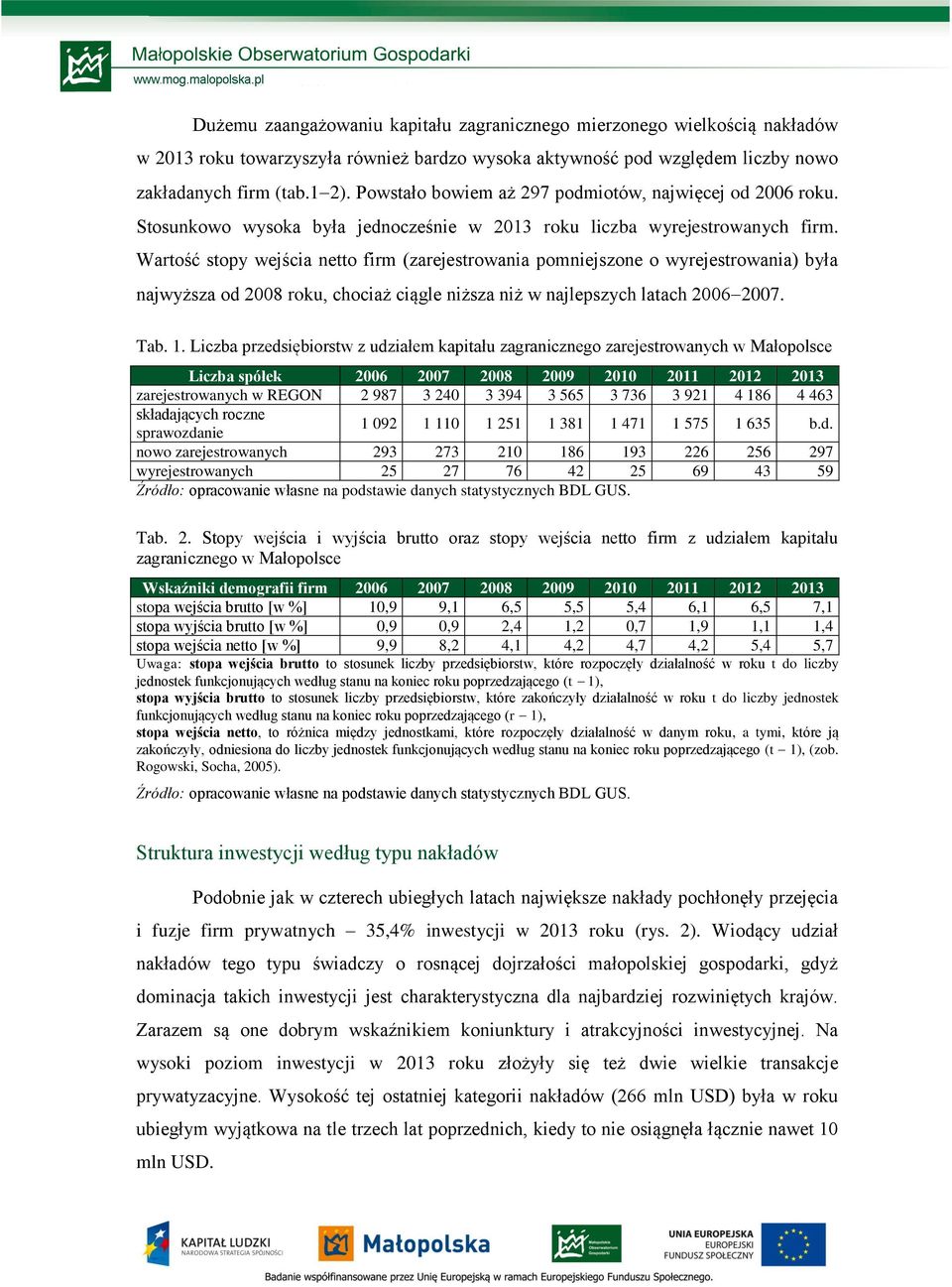 Wartość stopy wejścia netto firm (zarejestrowania pomniejszone o wyrejestrowania) była najwyższa od 2008 roku, chociaż ciągle niższa niż w najlepszych latach 2006 2007. Tab. 1.