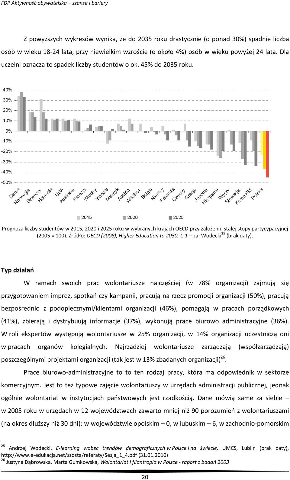 Prognoza liczby studentów w 2015, 2020 i 2025 roku w wybranych krajach OECD przy założeniu stałej stopy partycypacyjnej (2005 = 100). Źródło: OECD (2008), Higher Education to 2030, t.