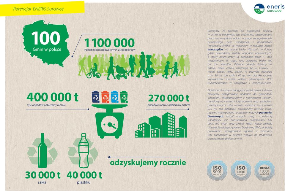 Pracownicy ENERIS są wsparciem w realizacji zadań samorządów na terenie blisko 100 gmin w Polsce, gdzie prowadzimy zbiórkę odpadów komunalnych, a efekty naszej pracy są doceniane przez 1,1 mln