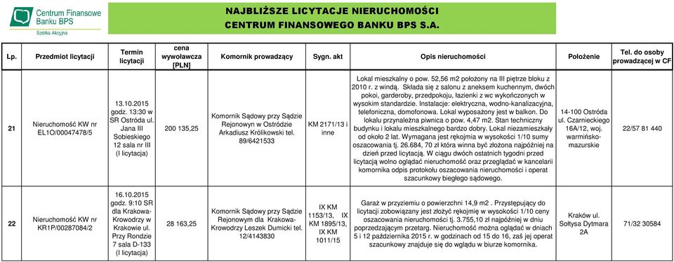 Instalacje: elektryczna, wodno-kanalizacyjna, telefoniczna, domofonowa. Lokal wyposażony jest w balkon. Do lokalu przynależna piwnica o pow. 4,47 m2.