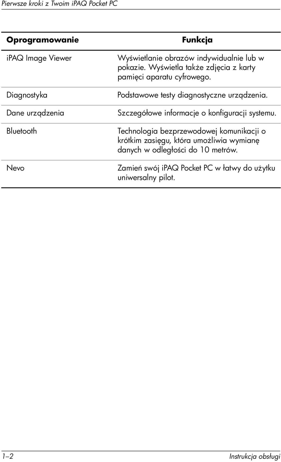 Podstawowe testy diagnostyczne urz dzenia. Szczegółowe informacje o konfiguracji systemu.