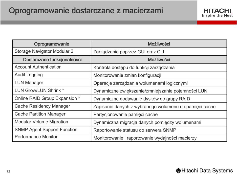 liwości Kontrola dostępu do funkcji zarządzania Monitorowanie zmian konfiguracji Operacje zarządzania wolumenami logicznymi Dynamiczne zwiększanie/zmniejszanie pojemności LUN Dynamiczne dodawanie