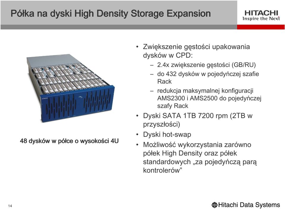 4x zwiększenie gęstości (GB/RU) do 432 dysków w pojedyńczej szafie Rack redukcja maksymalnej konfiguracji