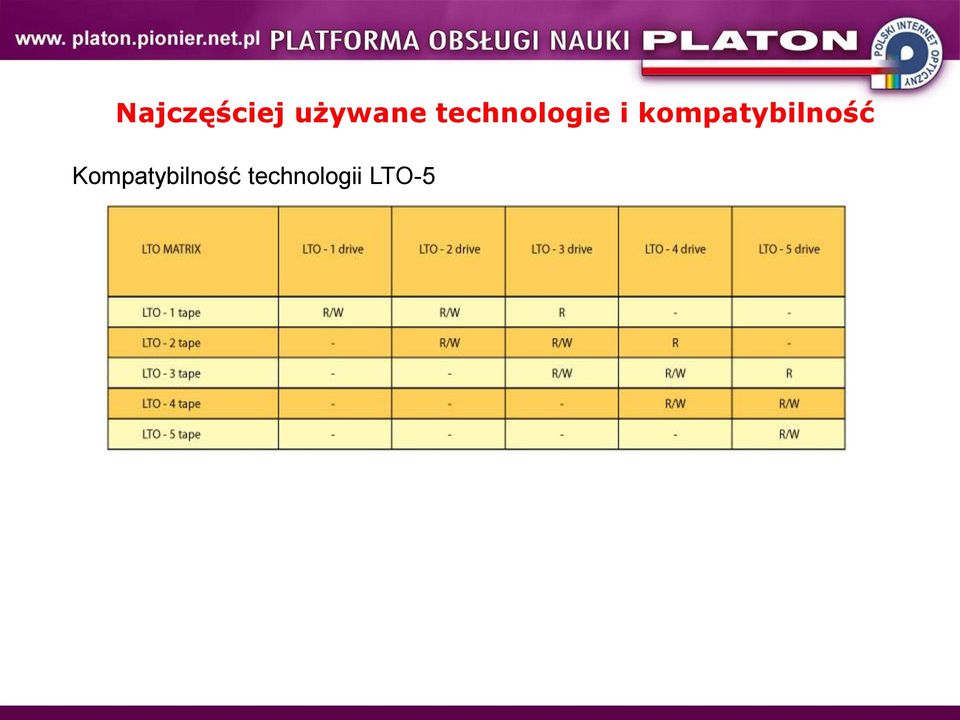 kompatybilność