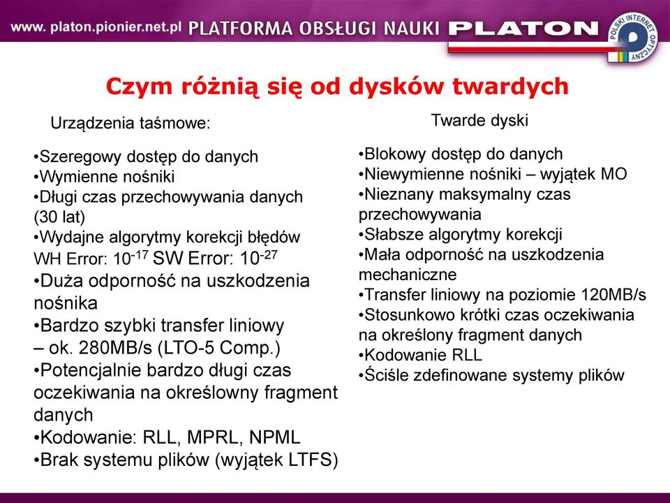 ) Potencjalnie bardzo długi czas oczekiwania na określowny fragment danych Kodowanie: RLL, MPRL, NPML Brak systemu plików (wyjątek LTFS) Twarde dyski Blokowy dostęp do danych Niewymienne