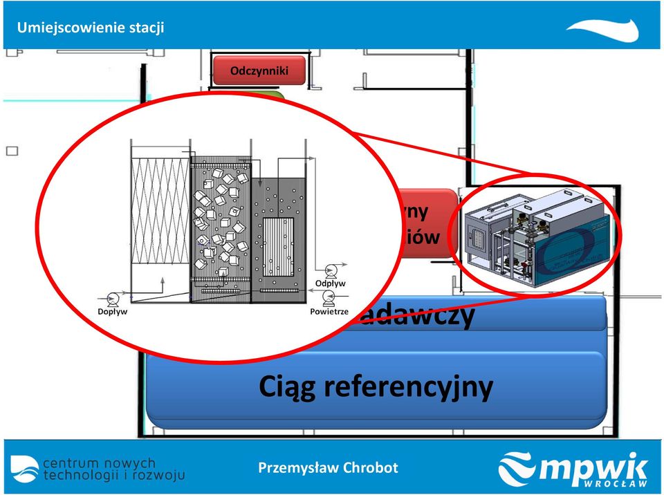 chemikaliów Stacja ITRI Ciąg