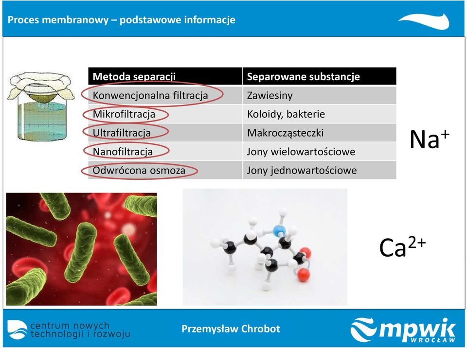 Nanofiltracja Odwrócona osmoza Separowane substancje Zawiesiny