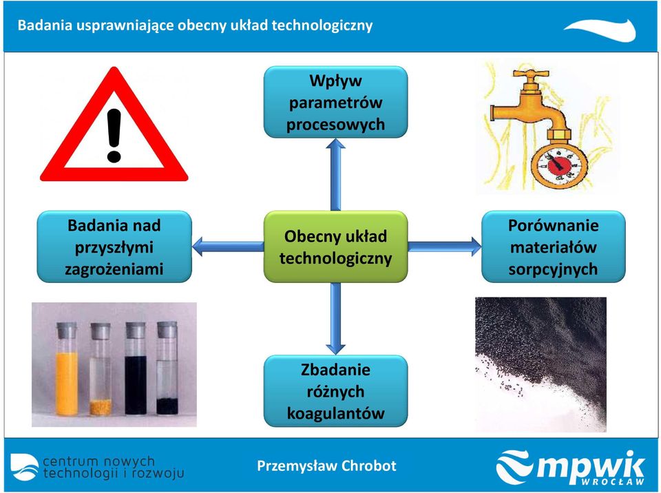 zagrożeniami Obecny układ technologiczny Porównanie