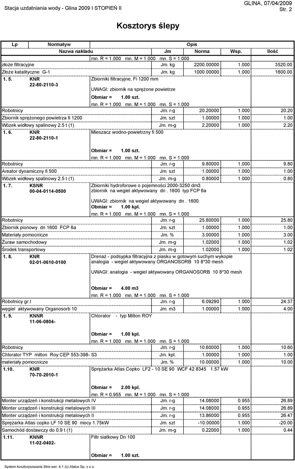 5 t (1) Jm. m-g 2.20000 1.000 2.20 1. 6. KNR 22-80-2110-1 Mieszacz wodno-powietrzny fi 500 Robotnicy Jm. r-g 9.80000 1.000 9.80 Areator dynamiczny fi 500 Jm. szt 1.00000 1.000 1.00 Wózek widłowy spalinowy 2.