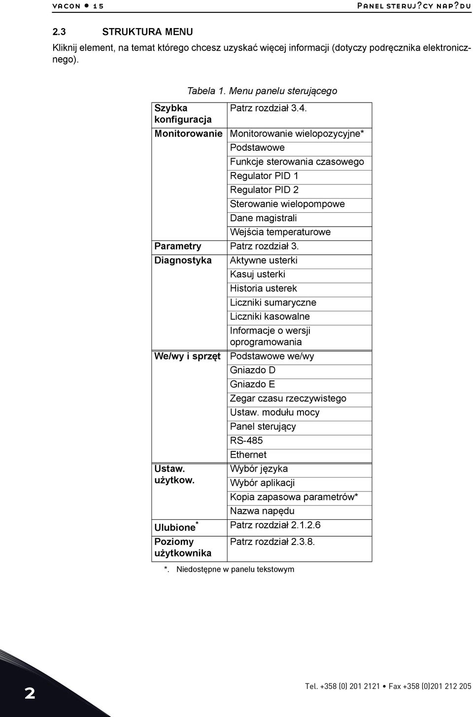 konfiguracja Monitorowanie Monitorowanie wielopozycyjne* Podstawowe Funkcje sterowania czasowego Regulator PID 1 Regulator PID 2 Sterowanie wielopompowe Dane magistrali Wejścia temperaturowe