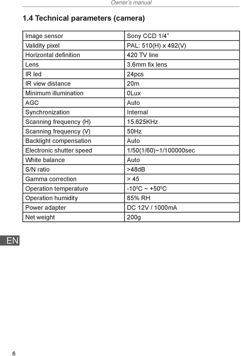 6mm fix lens IR led 24pcs IR view distance 20m Minimum illumination 0Lux AGC Auto Synchronization Internal Scanning frequency (H) 15.