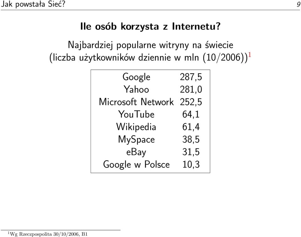 mln (10/2006)) 1 Google 287,5 Yahoo 281,0 Microsoft Network 252,5 YouTube