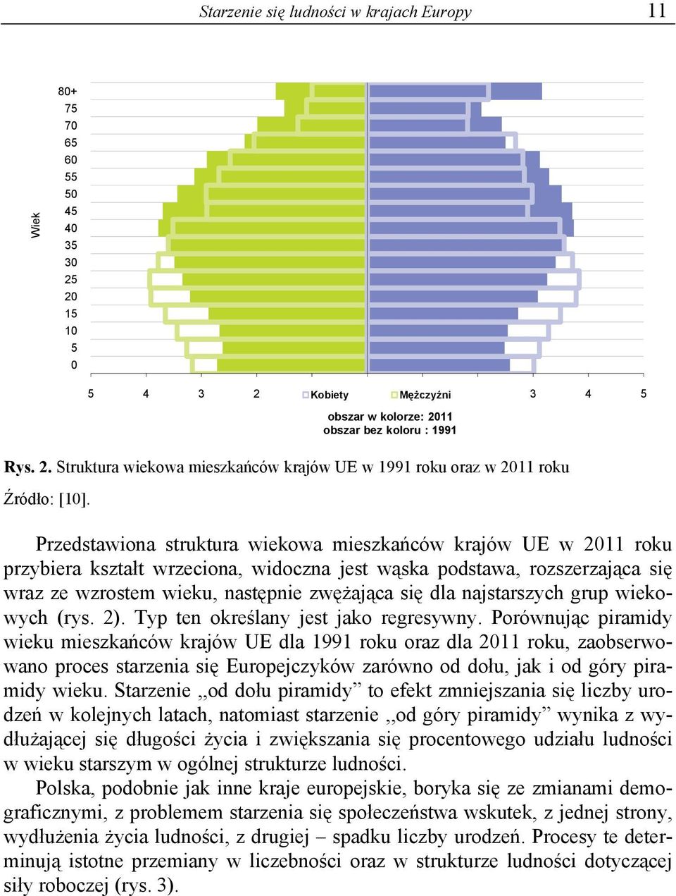 najstarszych grup wiekowych (rys. 2). Typ ten określany jest jako regresywny.