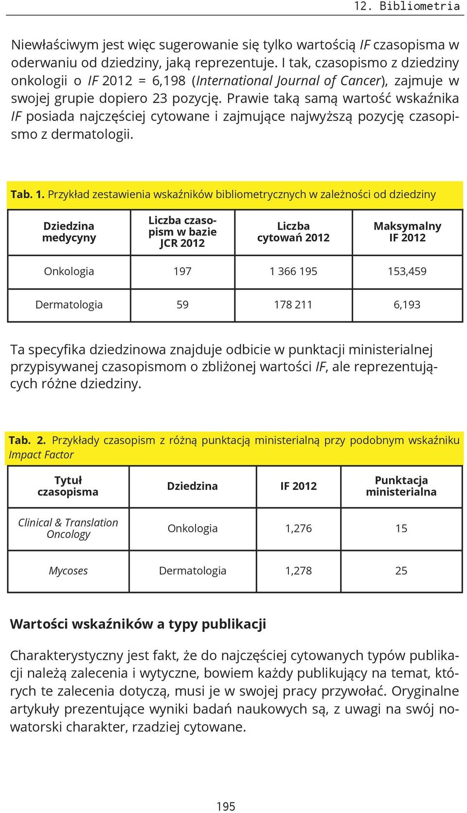 Prawie taką samą wartość wskaźnika IF posiada najczęściej cytowane i zajmujące najwyższą pozycję czasopismo z dermatologii. Tab. 1.