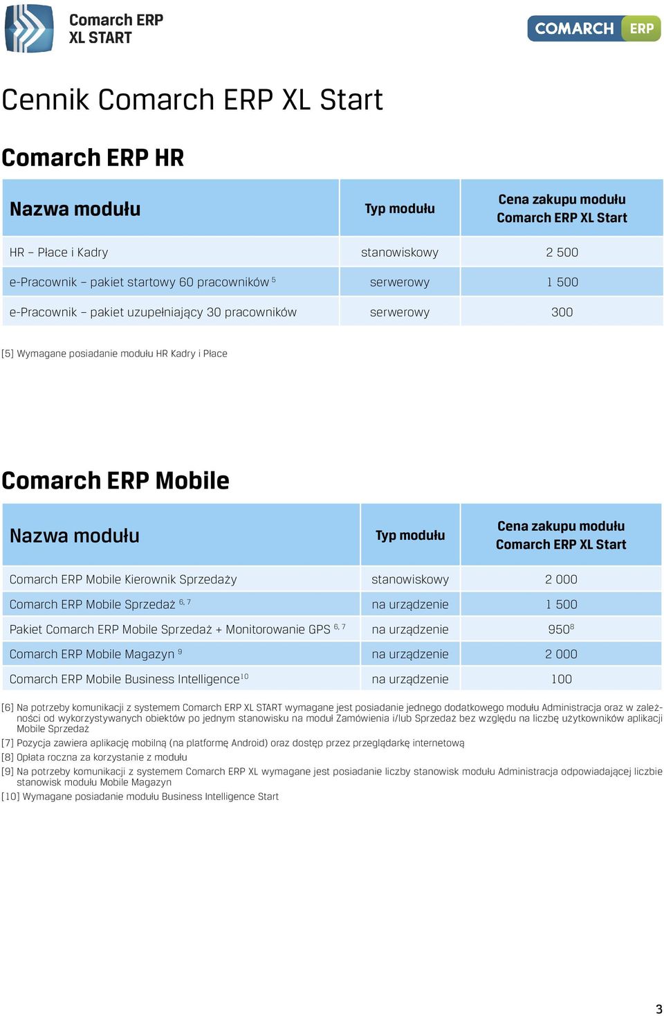 + Monitorowanie GPS 6, 7 na urządzenie 950 8 Comarch ERP Mobile Magazyn 9 na urządzenie 2 000 Comarch ERP Mobile Business Intelligence 10 na urządzenie 100 [6] Na potrzeby komunikacji z systemem