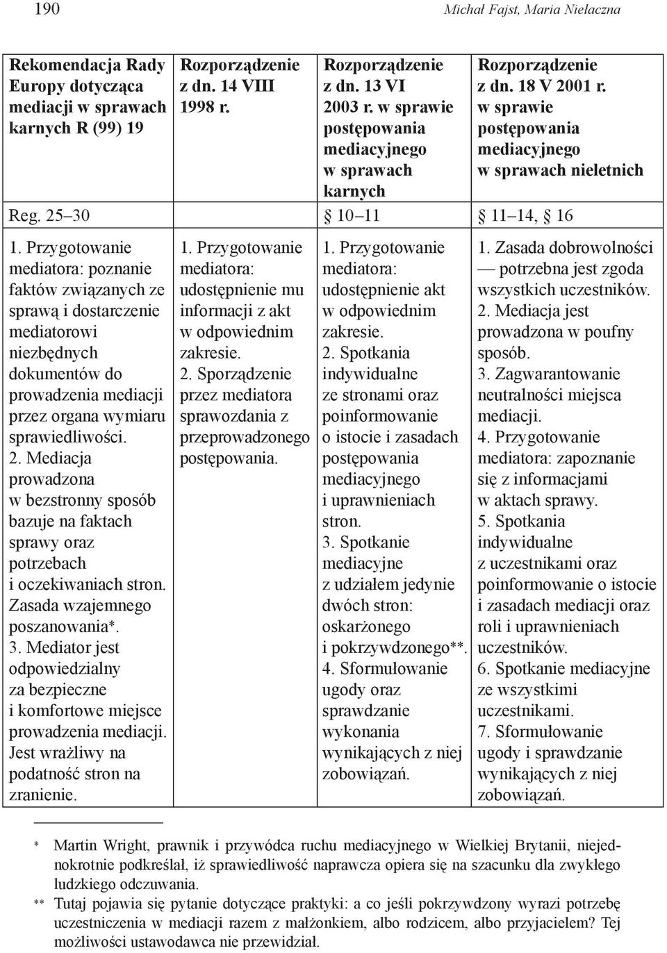 Przygotowanie mediatora: poznanie faktów związanych ze sprawą i dostarczenie mediatorowi niezbędnych dokumentów do prowadzenia mediacji przez organa wymiaru sprawiedliwości. 2.