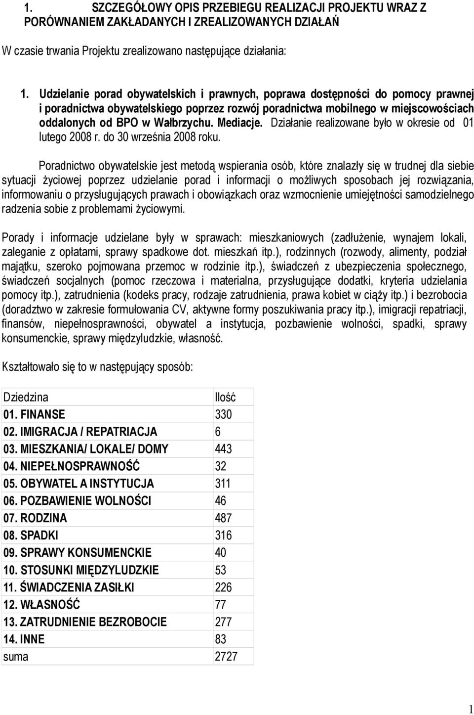 Mediacje. Działanie realizowane było w okresie od 01 lutego 2008 r. do 30 września 2008 roku.