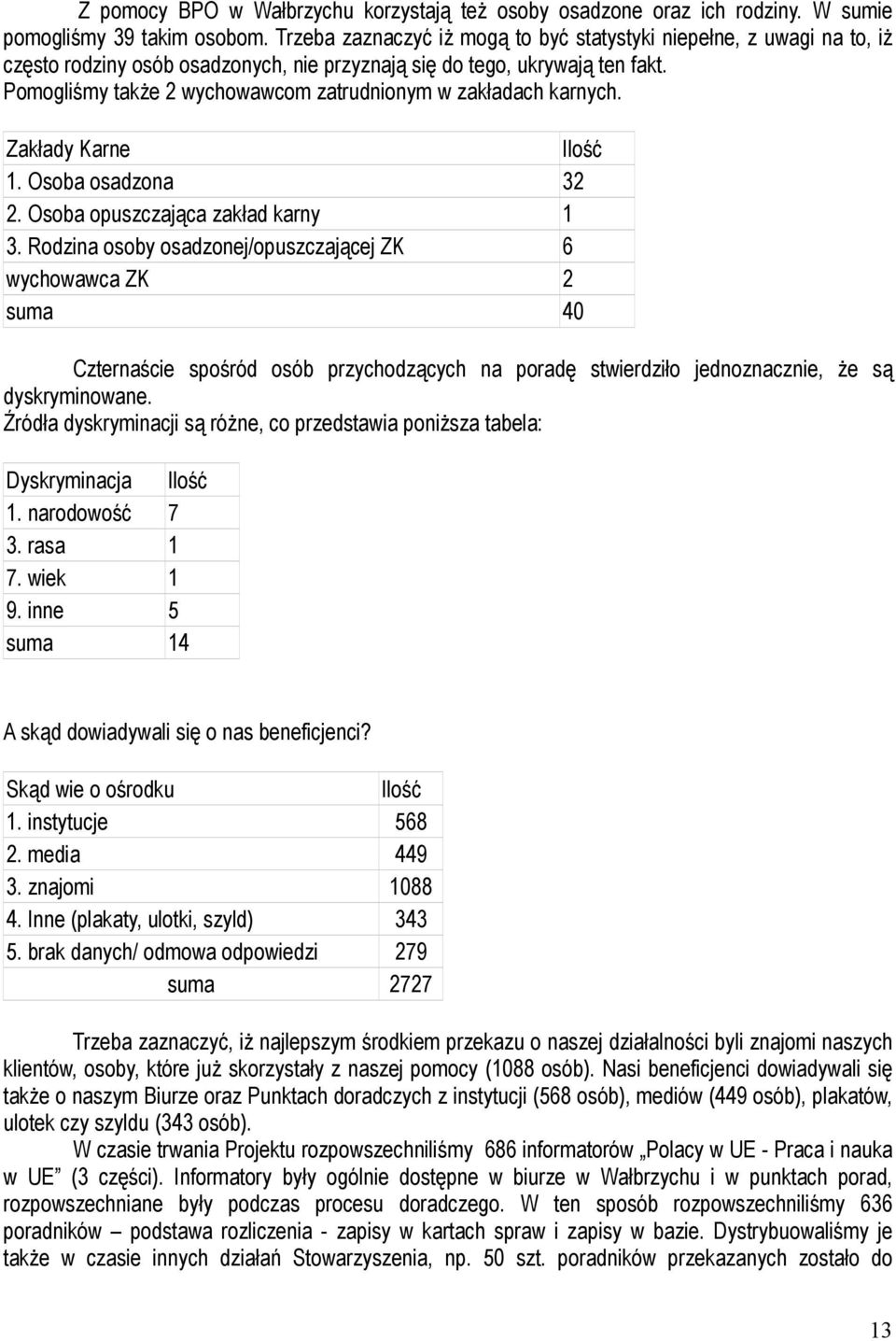 Pomogliśmy także 2 wychowawcom zatrudnionym w zakładach karnych. Zakłady Karne Ilość 1. Osoba osadzona 32 2. Osoba opuszczająca zakład karny 1 3.