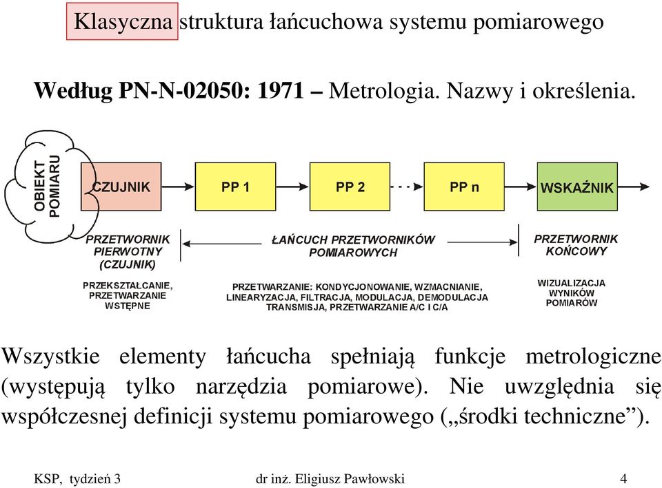 Wszystkie elementy łańcucha spełniają funkcje metrologiczne (występują tylko