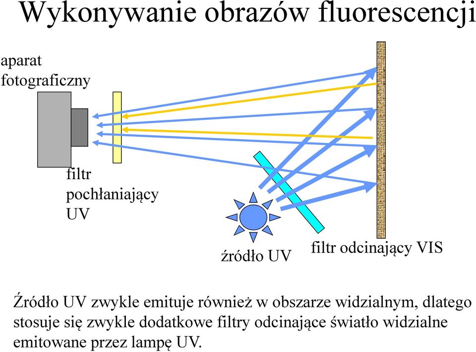 emituje również w obszarze widzialnym, dlatego stosuje się zwykle