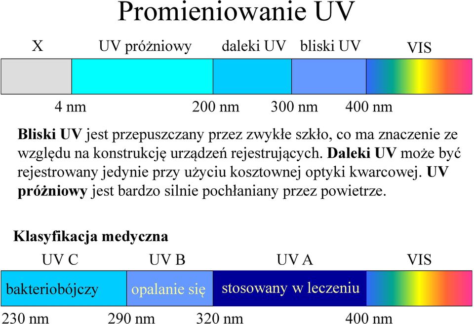 Daleki UV może być rejestrowany jedynie przy użyciu kosztownej optyki kwarcowej.