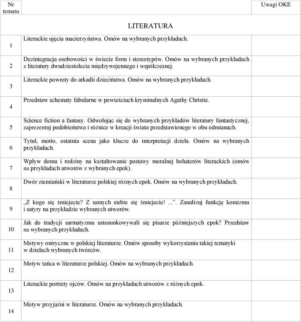 Omów na wybranych Przedstaw schematy fabularne w powieściach kryminalnych Agathy Christie. Science fiction a fantasy.