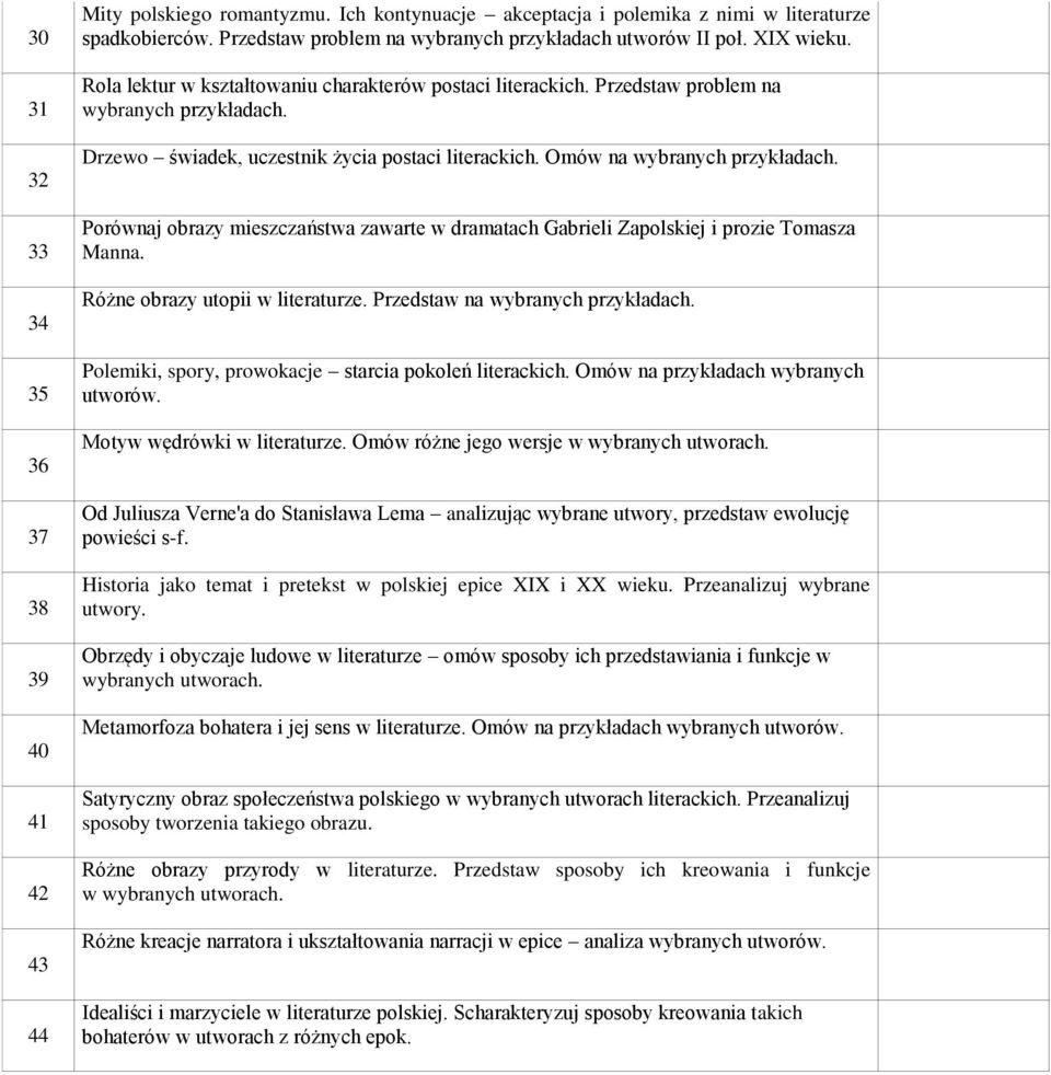 Przedstaw problem na wybranych Drzewo świadek, uczestnik życia postaci literackich. Omów na wybranych Porównaj obrazy mieszczaństwa zawarte w dramatach Gabrieli Zapolskiej i prozie Tomasza Manna.